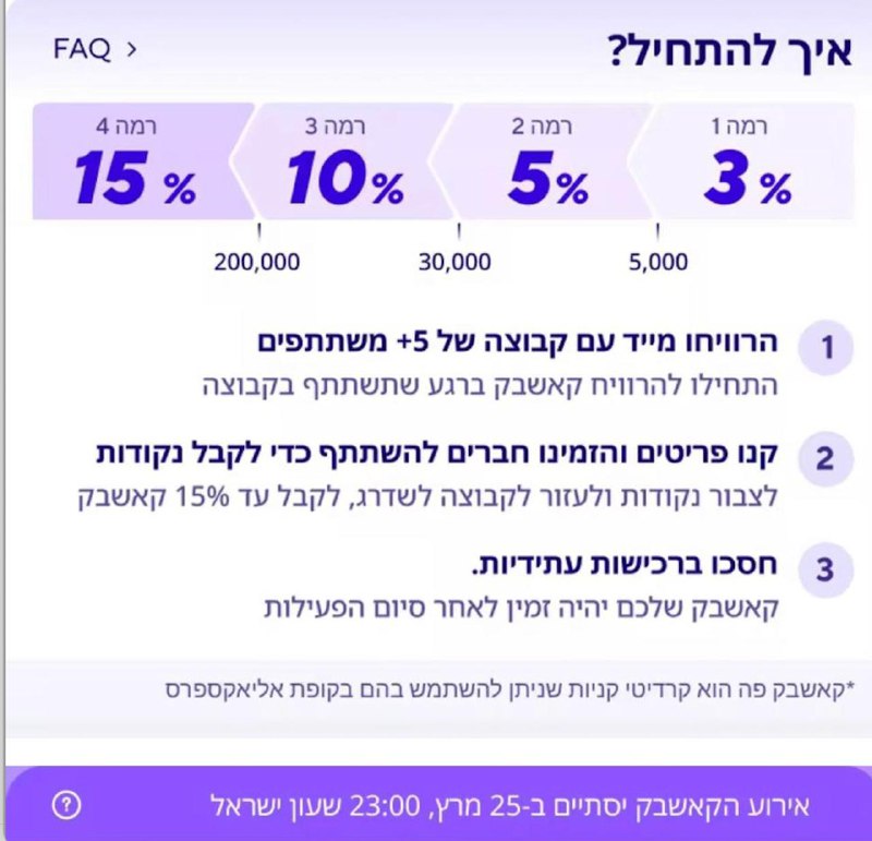 מבצע קאשבק ב-AliExpress: החזר כספי על קניות דרך קבוצת הרכישה