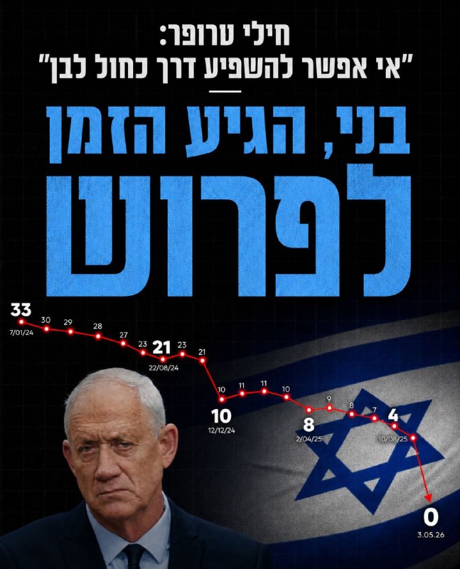 בעקבות פרישתו של ח״כ חילי טרופר, פעילי המפלגה לשעבר מפיצים קמפיין חדש ברשתות החברתיות הקורא לראש הממשלה בנימין נתניהו לפרוש.