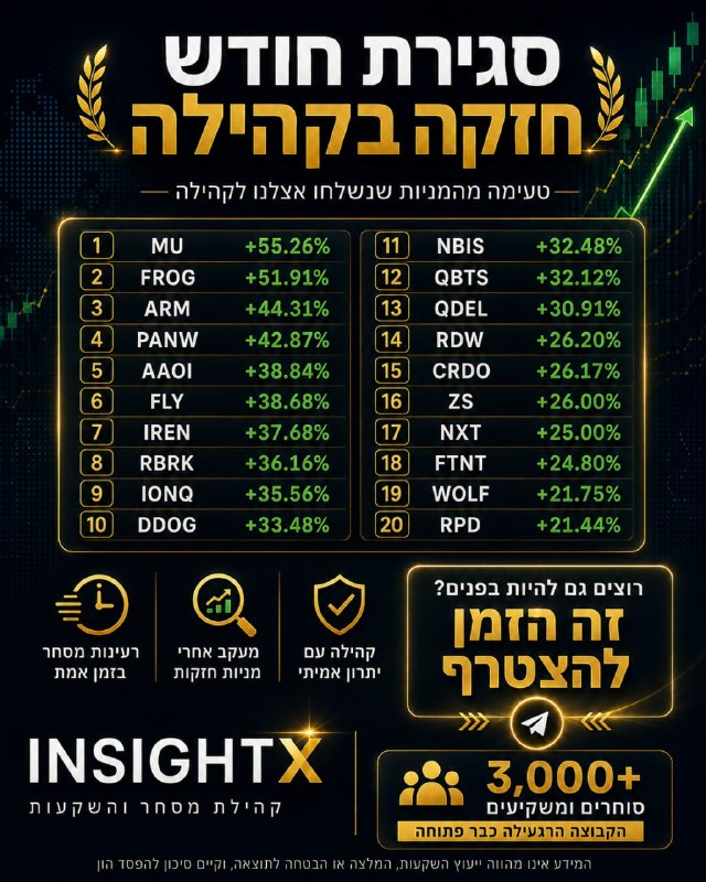סגירת חודש חזקה מאוד בקהילה.