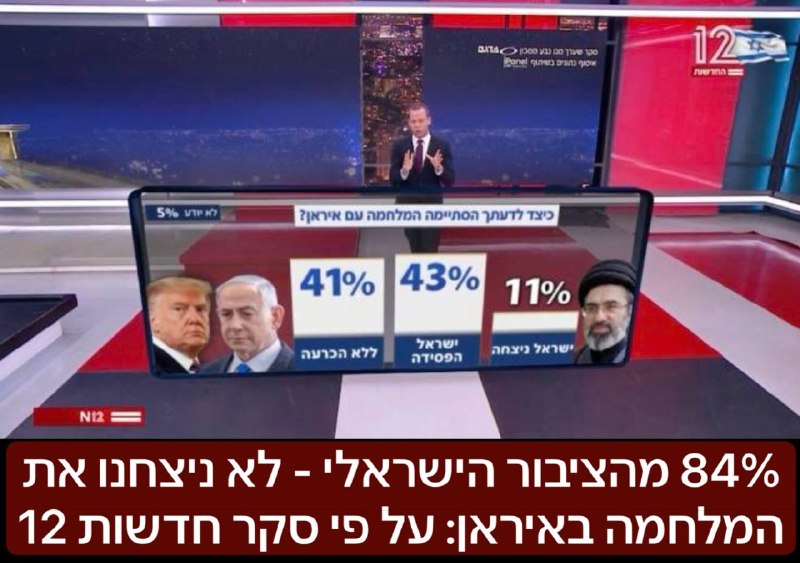84% מהציבור הישראלי - לא ניצחנו את המלחמה באיראן: על פי סקר חדשות 12,  43 אחוז ענו שישראל - הפסידה, ו41 ענו שישראל נותרה שוב ללא הכרעה גם בזירת איראן.
