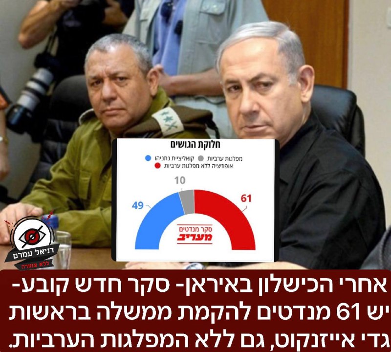 אחרי הכישלון באיראן- סקר חדש קובע- יש 61 מנדטים להקמת ממשלה בראשות גדי אייזנקוט, ללא המפלגות הערביות. כך על פי סקר מעריב.