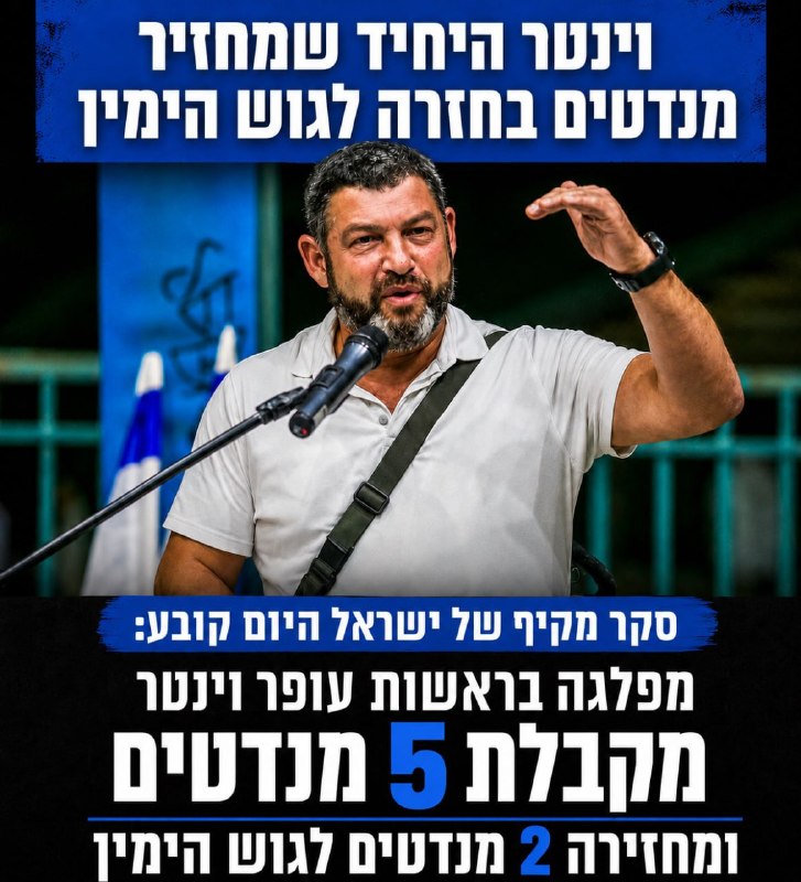וינטר - היחיד שמחזיר מנדטים לגוש הימין. סקר מקיף המתפרסם בסופ"ש בישראל היום מצביע על כך שמפלגה חדשה בראשותו של עופר וינטר עומדת כבר כעת על 5 מנדטים, סקר שני ברציפות. וינטר שטרם הכריז כבר מביא הישג משמ