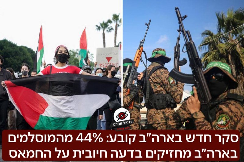 סקר חדש בארה״ב קובע: 44% מהמוסלמים בארה״ב מחזיקים בדעה חיובית על החמאס: הסקר שאל על קבוצות מסוימות האם הדעה שלכם עליה חיובית או שלילית: על פי הסקר: בקרב האזרחים המוסלמים האמריקאים 78 אחוז תומכים בפלסט