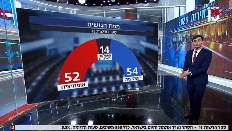 גוש השינוי מפסיד לגוש הקואליציה - 52-54